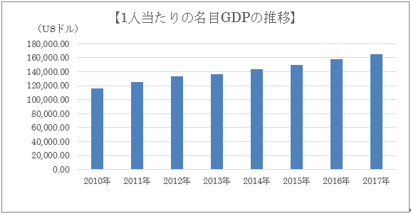 投資インセンティブ