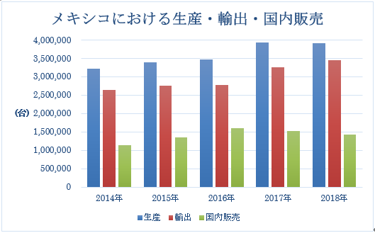 投資インセンティブ