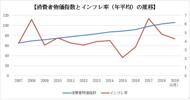 投資インセンティブ