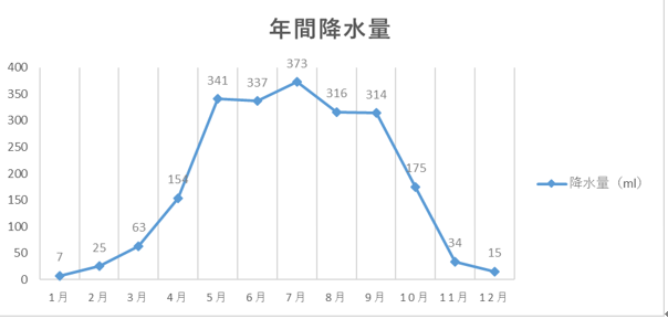 時差 バングラデシュ