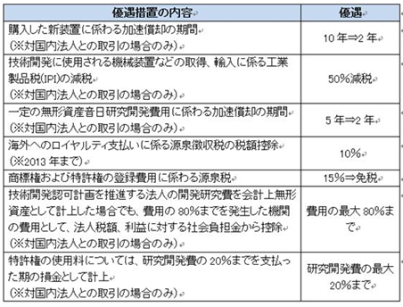 http://wiki-investment.com/Adminpanel/userfiles/34(8).png