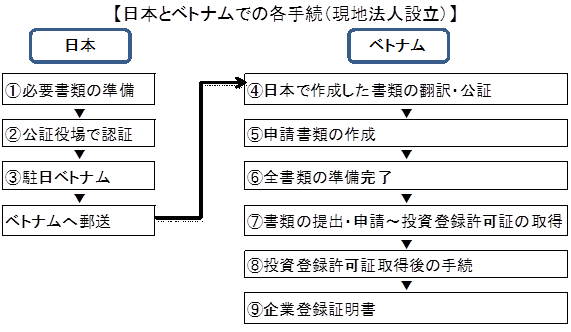 インドネシア】現地法人設立コンサルティング | Tokyo Consulting Group